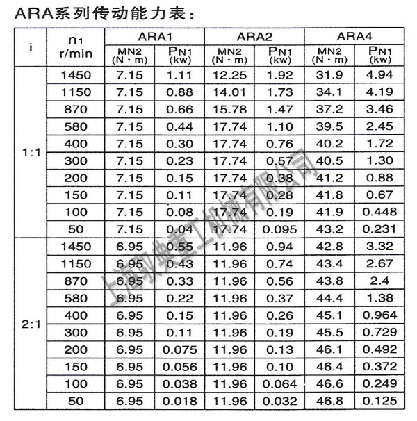 ARA轉向箱怎么選型