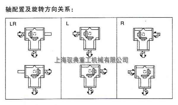 ARA轉向箱軸配置方向