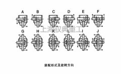 HD和ARA系列轉向箱軸配置怎么區分_上海馭典減速機