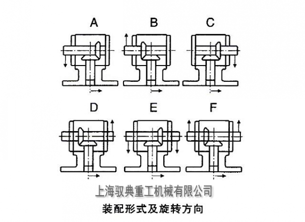 HDF換向器裝配形式及旋轉方向