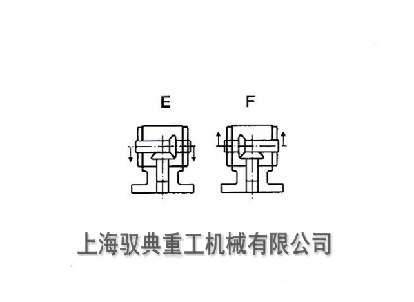 HDAF換向器裝配形式及旋轉方向
