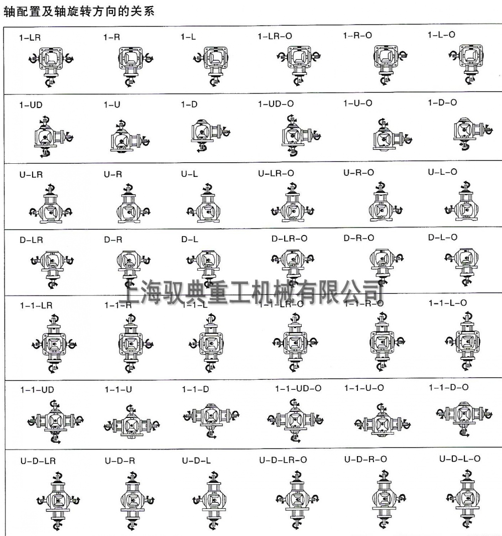 T2/T4/T6轉向箱詳細參數(shù)