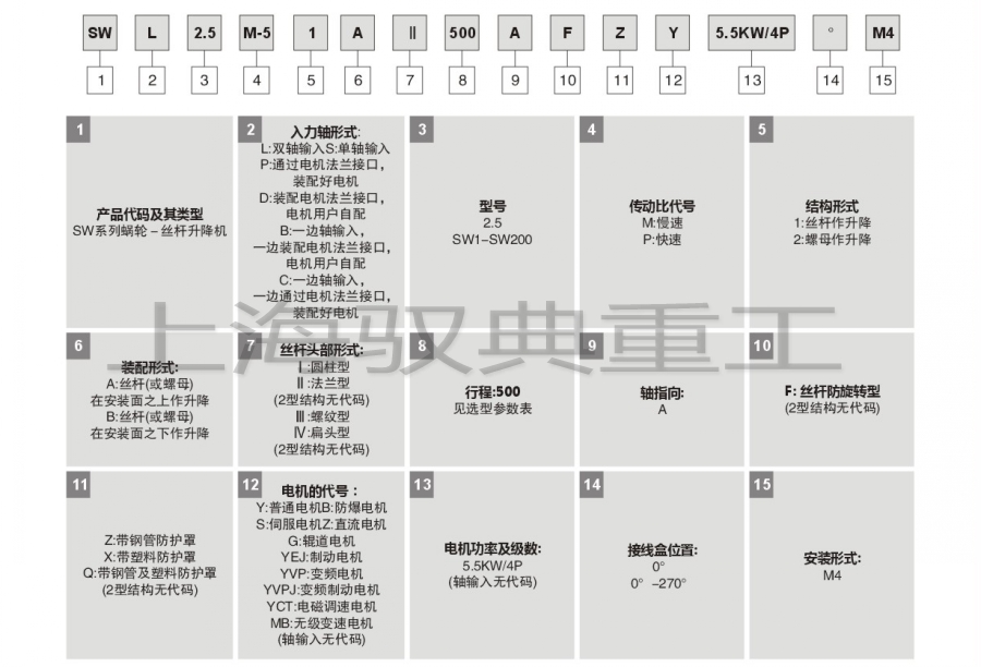 SWL（QWL）絲桿升降機型號含義