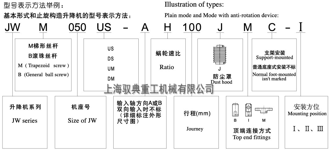 jwm蝸輪絲桿升降機(jī)型號(hào)大全