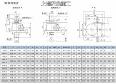 1型絲桿升降機(jī)的行程和絲桿總長的關(guān)系（上海馭典重工）
