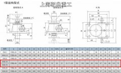 SWL10噸與15噸的蝸輪絲桿升降機是一種嗎？（上海馭典重工）